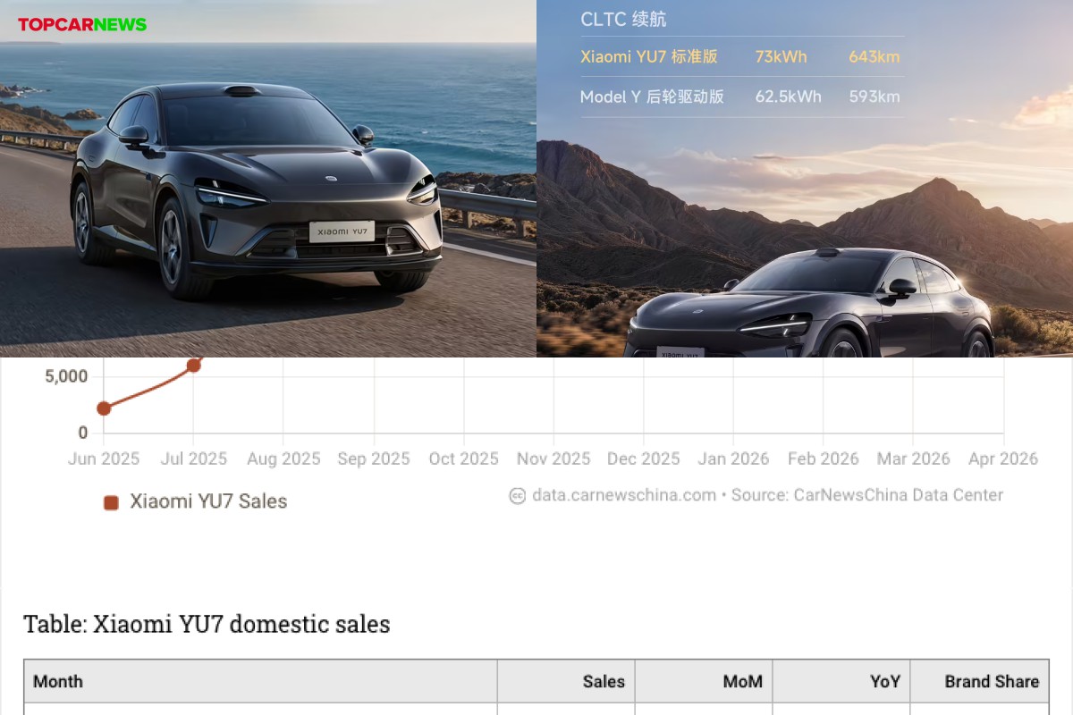 Xiaomi launches new YU7 Standard Edition at 34,300 USD to challenge Tesla Model Y in China