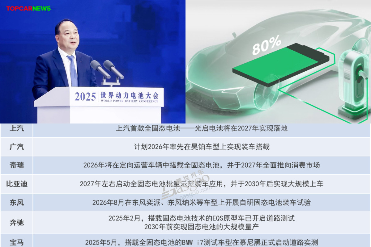 Robin Zeng on All-Solid-State Batteries: 