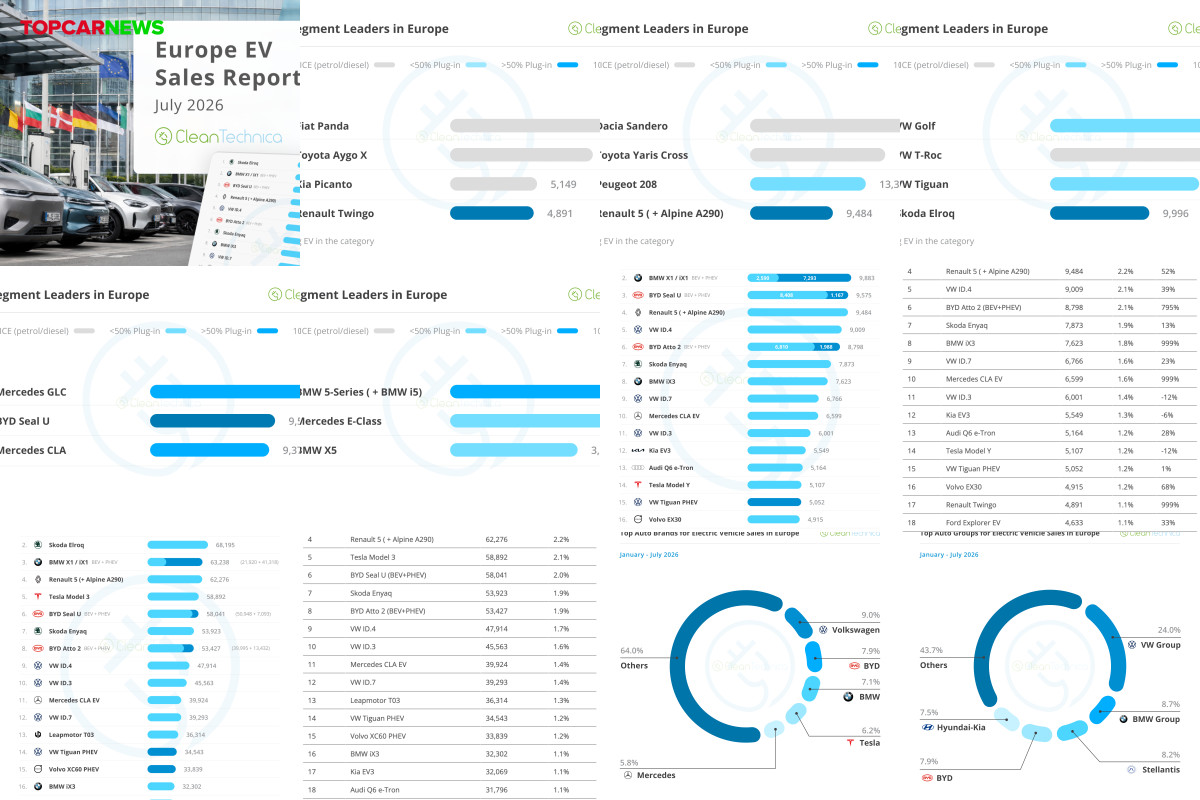Europe EV Sales Report: BEVs Reach 26% Market Share!
