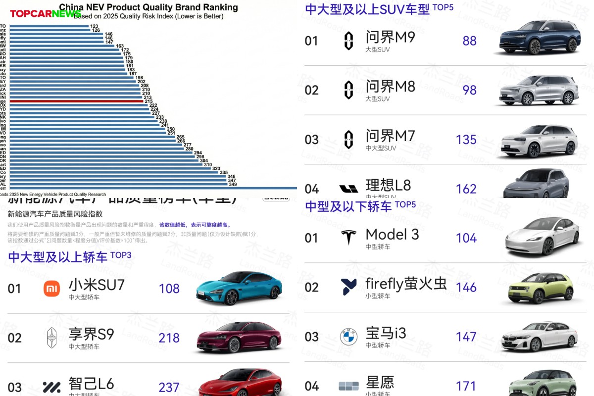 Xiaomi SU7, Tesla Model 3 Lead Segment Rankings in 2025 China NEV ...