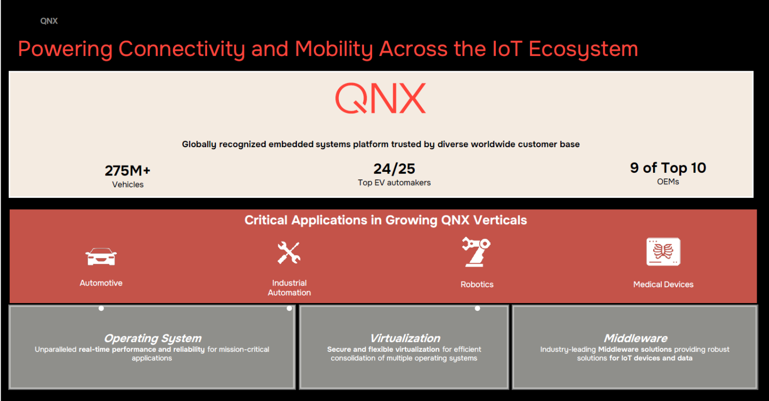 QNX SDP 8 Basic Software Development Platform | Applying for the 2026 8th Gasgoo Award