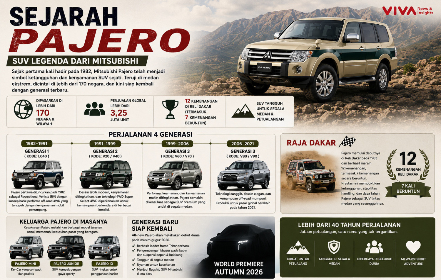 Populer di 170 Negara, Mobil Mitsubishi Ini Siap Lahir Kembali
