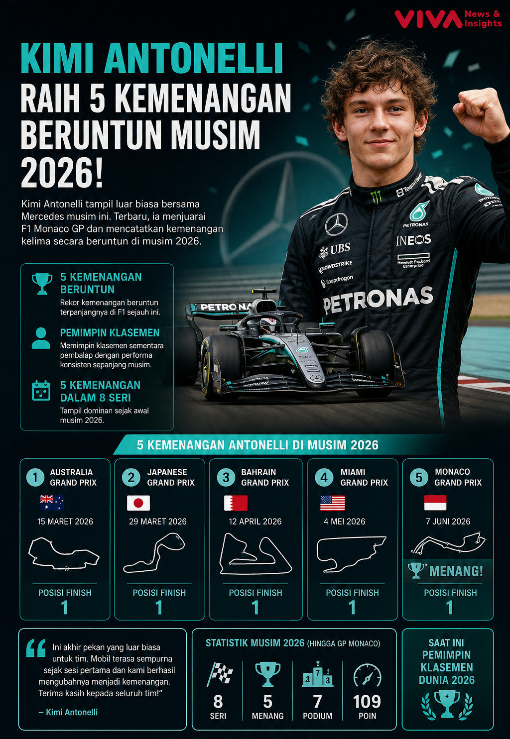 Kimi Antonelli Menang F1 Monaco GP, Ternyata Mobilnya Pakai Ini