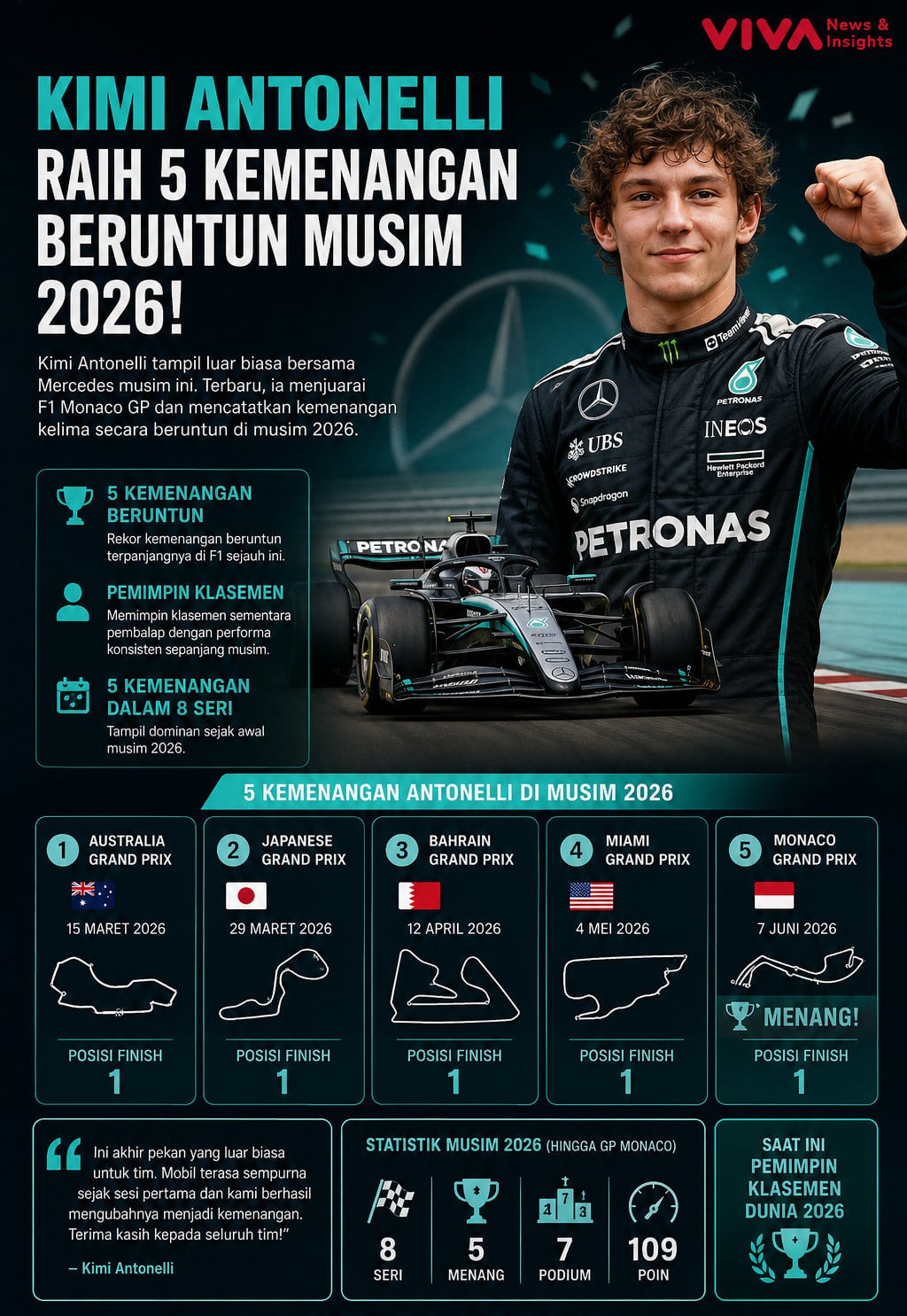 Kimi Antonelli Menang F1 Monaco GP, Ternyata Mobilnya Pakai Ini