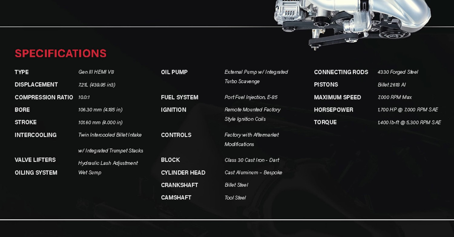 Hennessey’s Demon 1700 Makes More Torque At The Tires Than A Bugatti Chiron Makes At The Crank