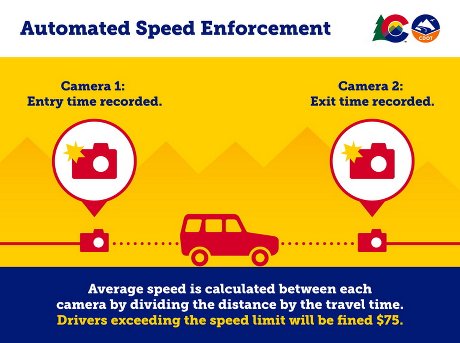 Waze Says Every Camera Is Marked, Colorado’s System Says Good Luck With That