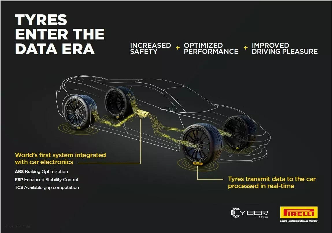 Pirelli’s Connected Tires Will Be Made In Georgia, The US Almost Blocked Them Over China