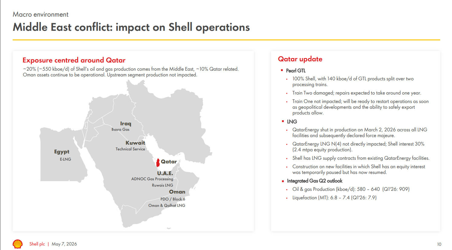 Shell Just Doubled Its Profits While You Pay $4.56 A Gallon