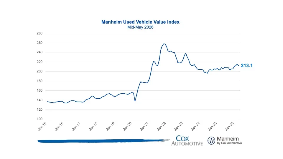72% Of New EV Buyers Just Traded In A Gas Car, Even After Losing The $7,500 Credit