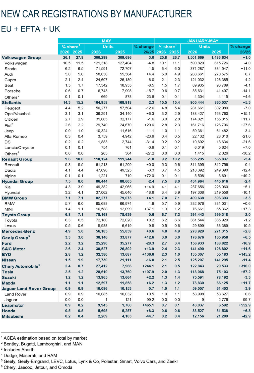EVs Just Outsold Petrol-Only Cars Across Europe
