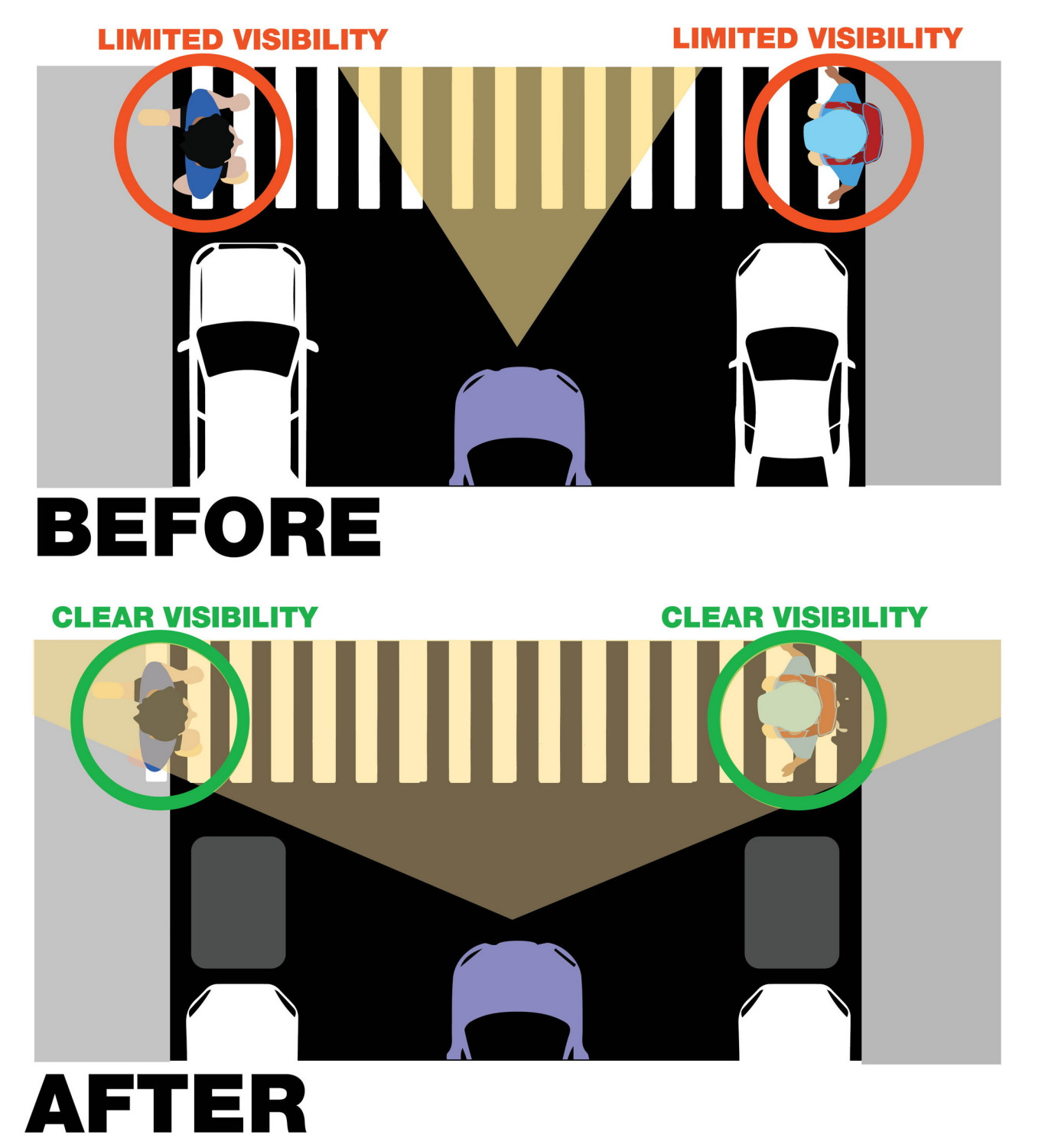 A $20 Fix Helped This City Cut Traffic Deaths To Zero