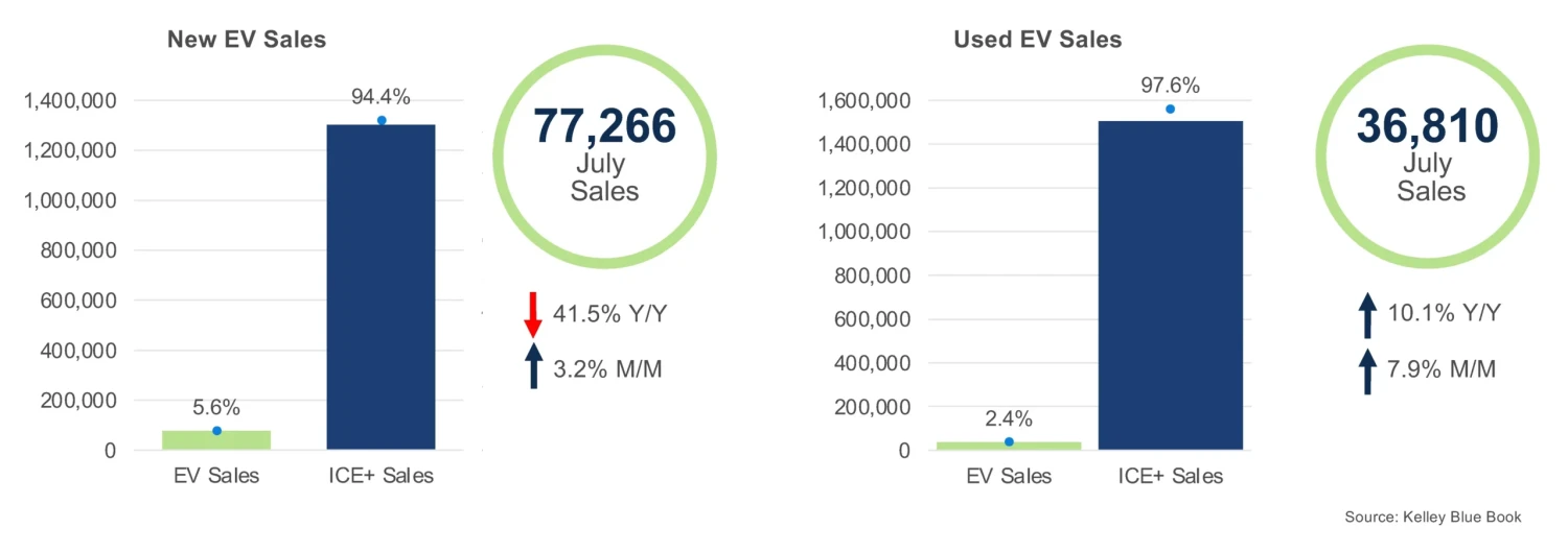 Rivian, Hyundai, Toyota, And Cadillac Are Fighting For Tesla’s Scraps