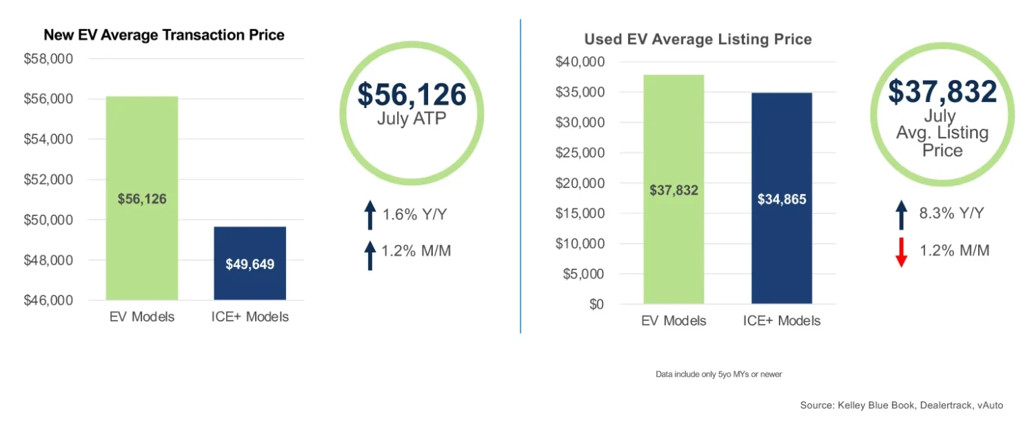 Rivian, Hyundai, Toyota, And Cadillac Are Fighting For Tesla’s Scraps