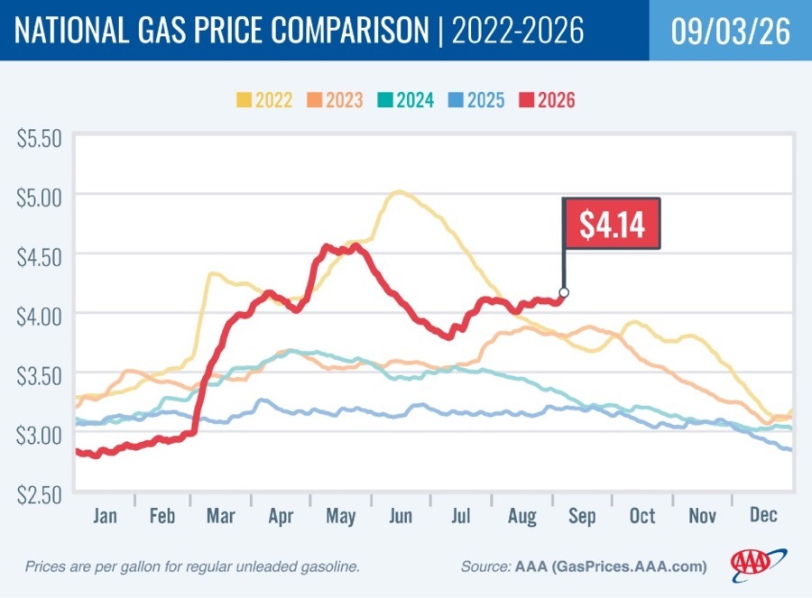 With Diesel At An All-Time High, Everything Is Getting More Expensive