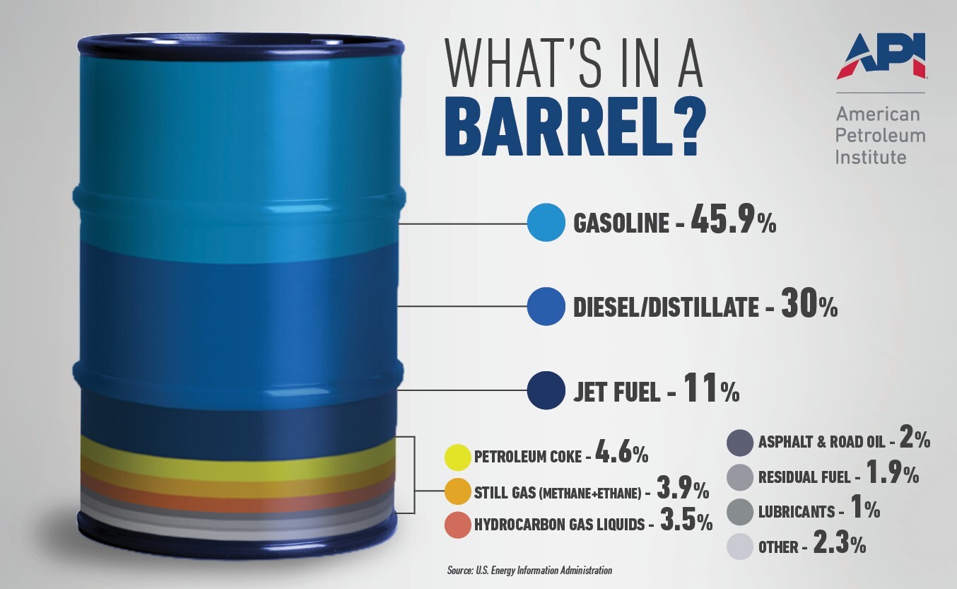 In Bid To Lower Prices, Trump Admin Could Embrace Red-Dyed Diesel