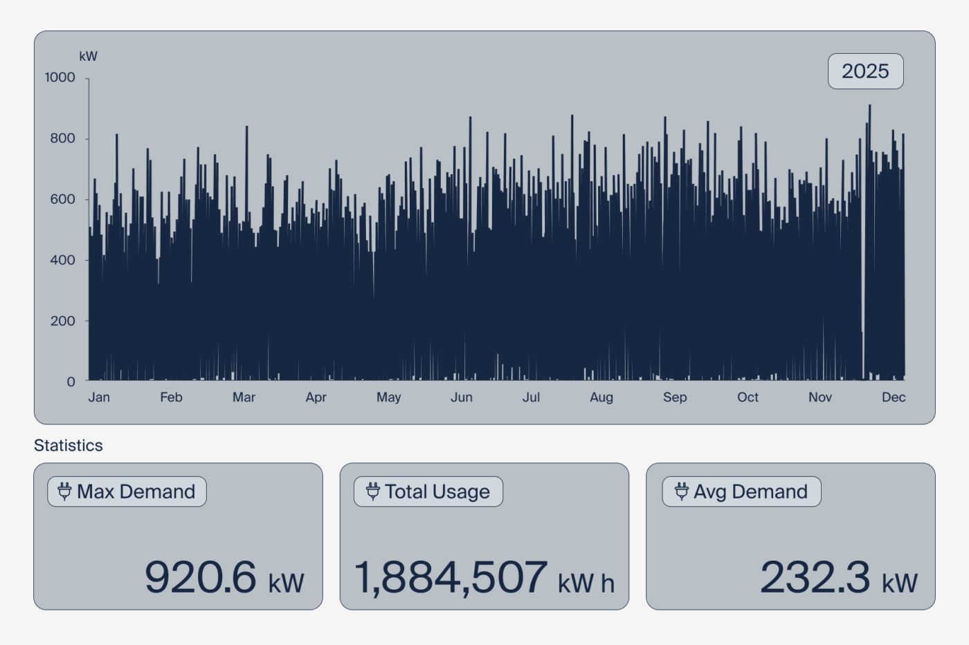 UK ultra-fast charging hub sets the benchmark in Europe