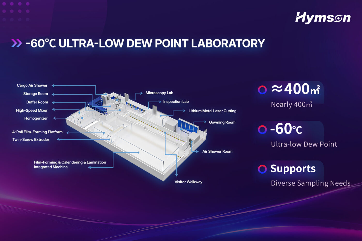 Beyond Slurry-Based Coating: Why Dry Electrode is the Missing Link for Solid-State Battery Manufacturing