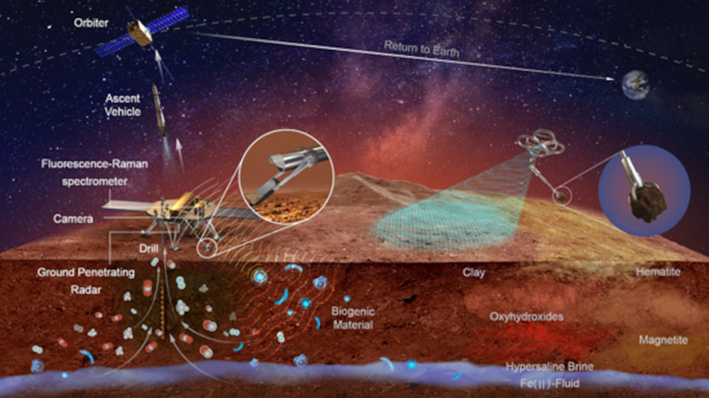 China Plans To Return Samples From Mars In 2031 After The U.S. Cancels Its Own Plans