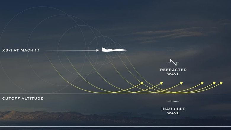 FAA Wants To Legalize Supersonic Flight If Sonic Booms Stay Quiet Enough