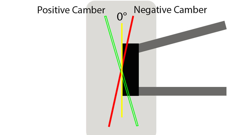 How Camber, Caster, And Toe Adjustments Affect Handling
