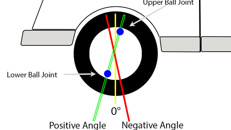How Camber, Caster, And Toe Adjustments Affect Handling