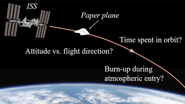 Scientists Answer Vital Question: What Happens If You Throw A Paper Airplane In Space?