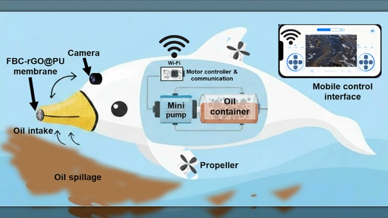 This Adorable Minibot Could Be The Future Of Cleaning Oil Spills More Effectively