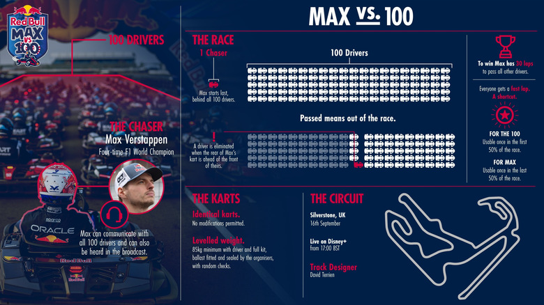 Who Do You Want To Beat Max Verstappen At Karting?