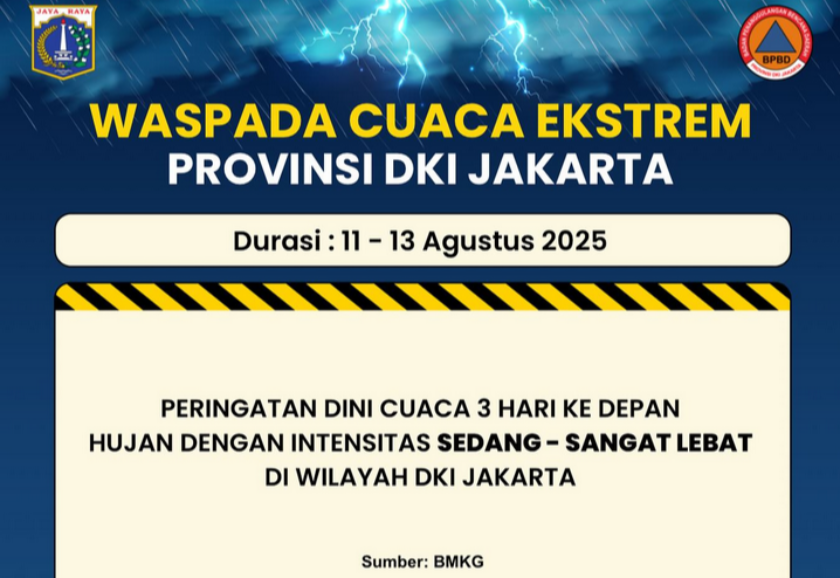 Waspada Cuaca Ekstrem 3 Hari ke Depan, Lakukan Tips Ini Ketika Ketemu Genangan Air