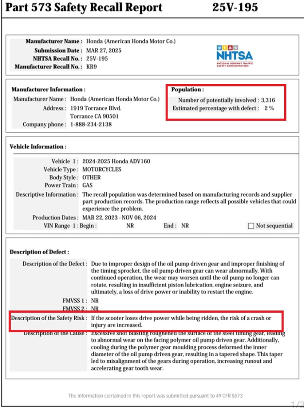 Akhirnya, 165 Unit Honda ADV160 Direcall Karena Membahayakan Pengendara