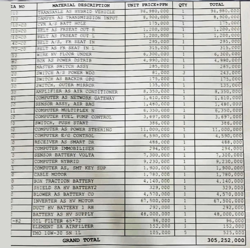 Heboh Biaya Perbaikan Innova Zenix Hybrid di Medan Tembus Rp 305 Juta, Ini Kata Toyota Indonesia