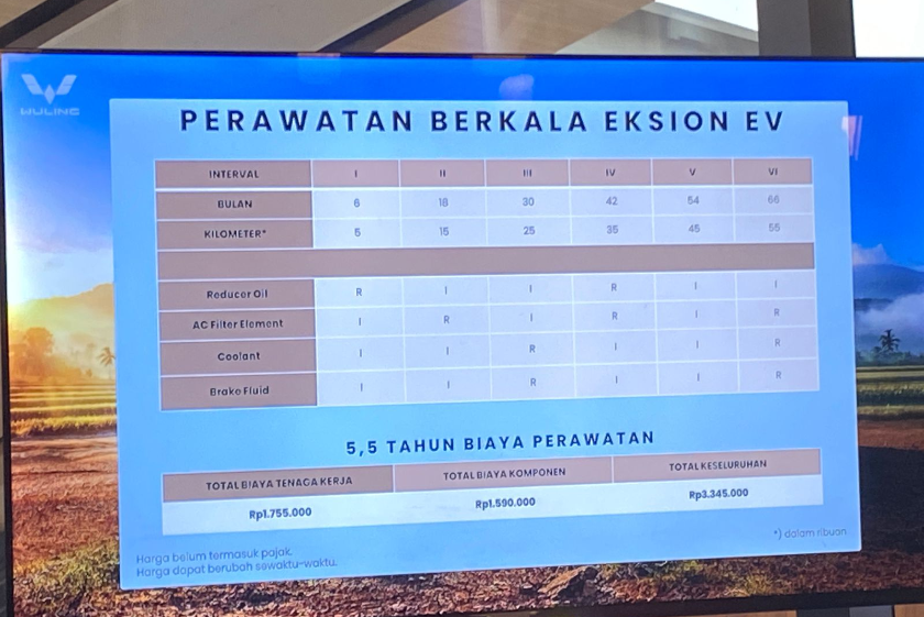 Adu Hemat Perawatan Berkala Wuling Eksion EV dan PHEV, Selisihnya Ternyata Segini!