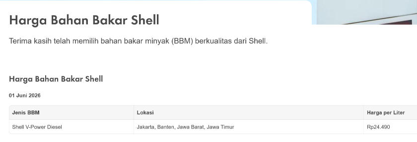 Harga BBM Diesel Shell dan BP Turun, Vivo Masih Bertahan