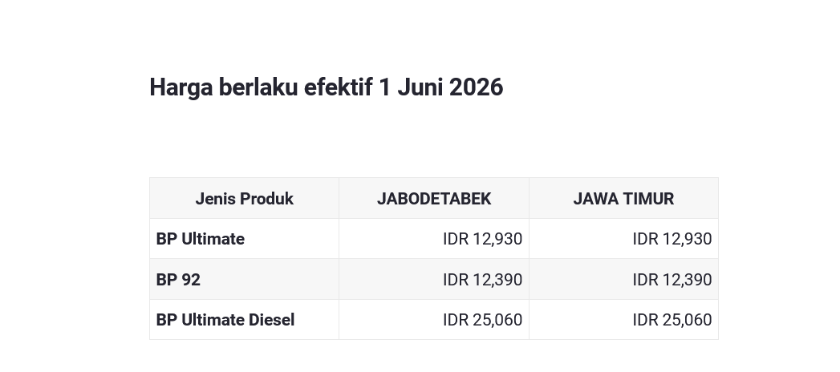 Harga BBM Diesel Shell dan BP Turun, Vivo Masih Bertahan