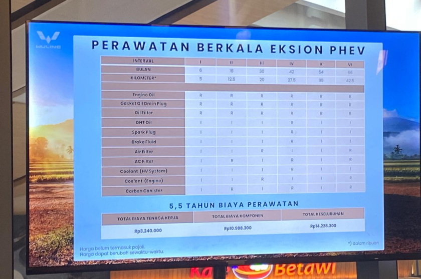 Selain Garansi Panjang, Total Biaya Perawatan Wuling Eksion PHEV Selama 5,5 Tahun Cuma Segini