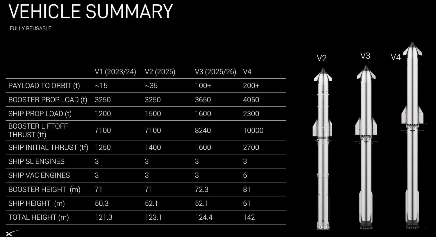 Elon Musk reveals date of SpaceX Starship v3’s maiden voyage
