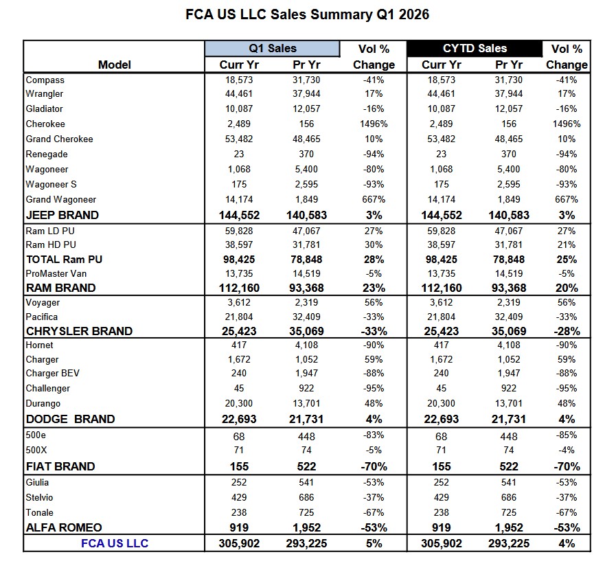 Is the New Dodge Charger a Sales Dud? ‘It’s Way Too Early’ to Tell, CEO Says