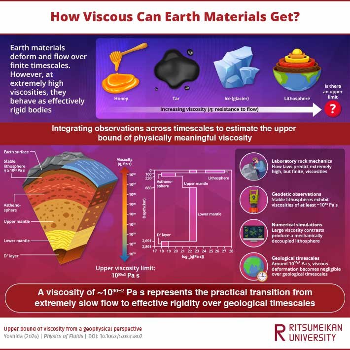 Oil Viscosity Keeps Your Engine Alive. A Scientist Just Found Its ‘Absolute Cosmic Limit’