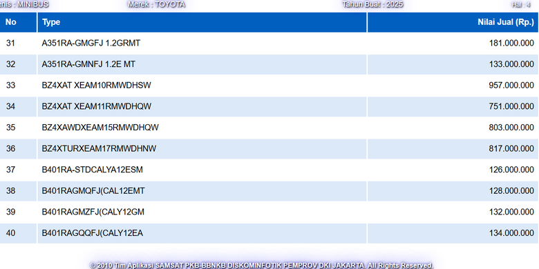 NJKB Toyota bZ4X Rakitan Lokal Muncul:  Mulai Rp 700 Jutaan