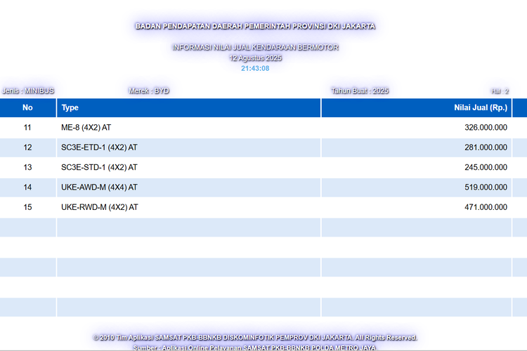 Bocoran Harga BYD Atto 2 di Indonesia