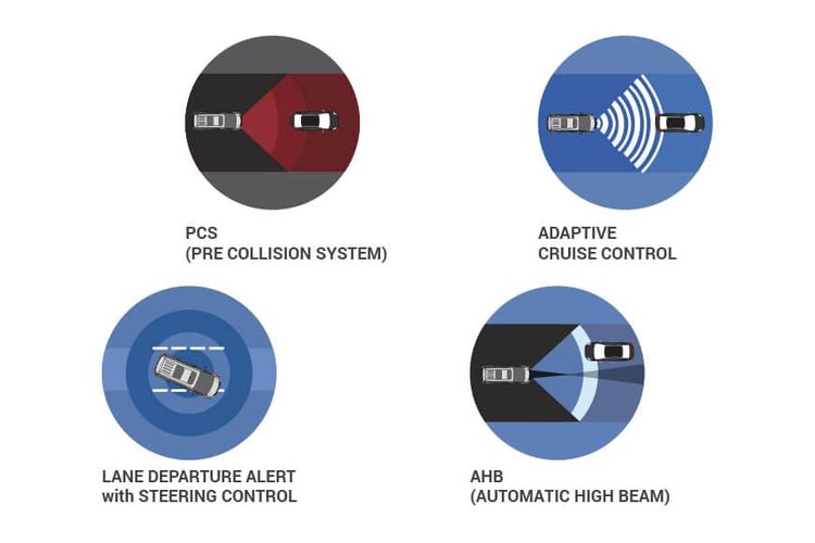 Curhat Pemilik Toyota Yaris Cross Hybrid, Irit tapi Pajak Mahal