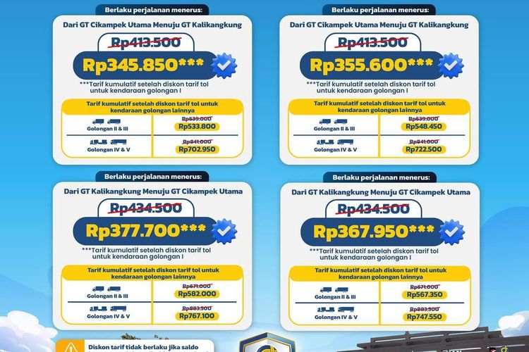 Arus Balik, Diskon Tarif Tol Trans-Jawa Berlaku 31 Desember 2025