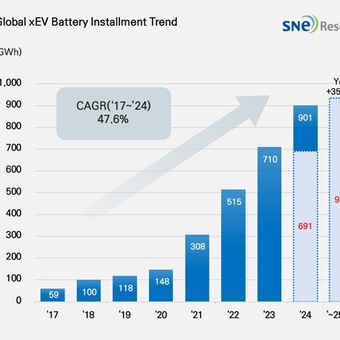 China Kuasai 70 Persen Pasar Industri Baterai EV Dunia