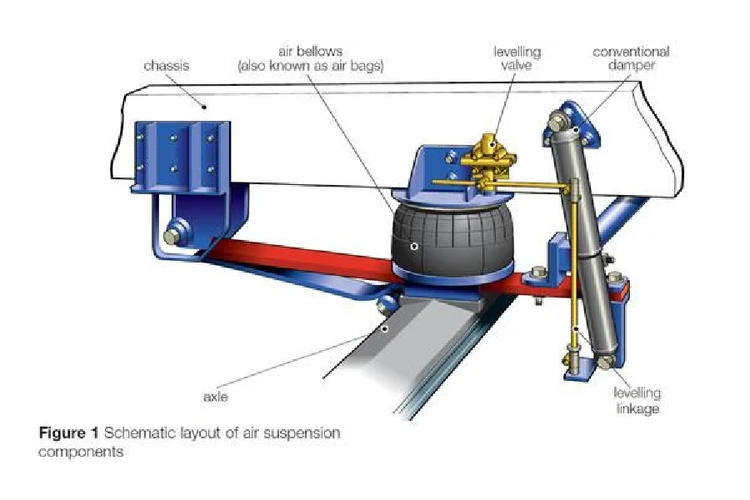 Memahami Suspensi Adaptif dan Keuntungannya