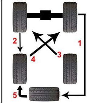 Perlukah Rotasi Ban Mobil Seusai Dipakai Mudik Lebaran?