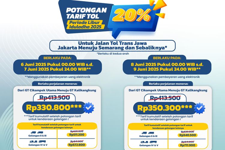 Libur Idul Adha, 193.000 Lebih Kendaraan Diprediksi Menuju Trans-Jawa