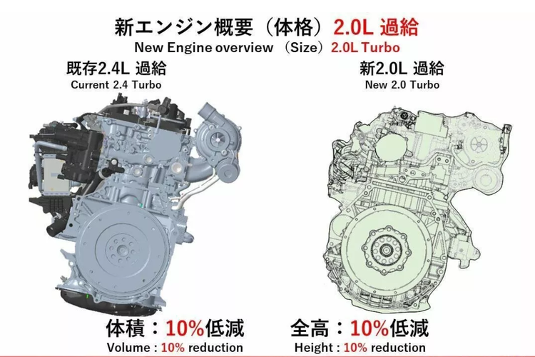 Toyota Isyaratkan Kembalinya Mobil Sport Mid-Engine