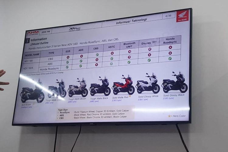 Jangan Keliru, Ini Perbedaan Honda ADV160 CBS, ABS, dan RoadSync