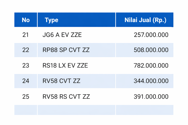 Belum Punya Harga Resmi, Segini NJKB Honda Super One di Indonesia