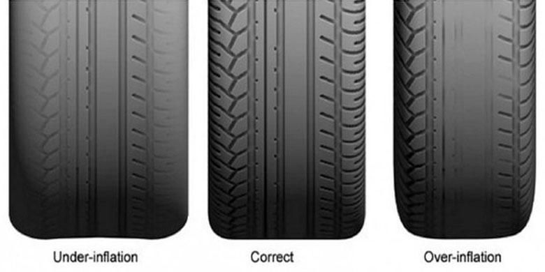 Mengenal TWI, Indikator Penting pada Ban Mobil